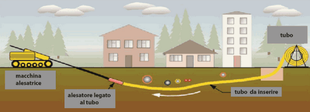 perforazione orizzontale