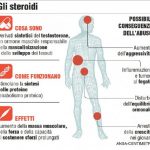 Cosa sono gli anabolizzanti?