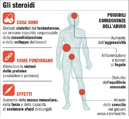 Cosa sono gli anabolizzanti?